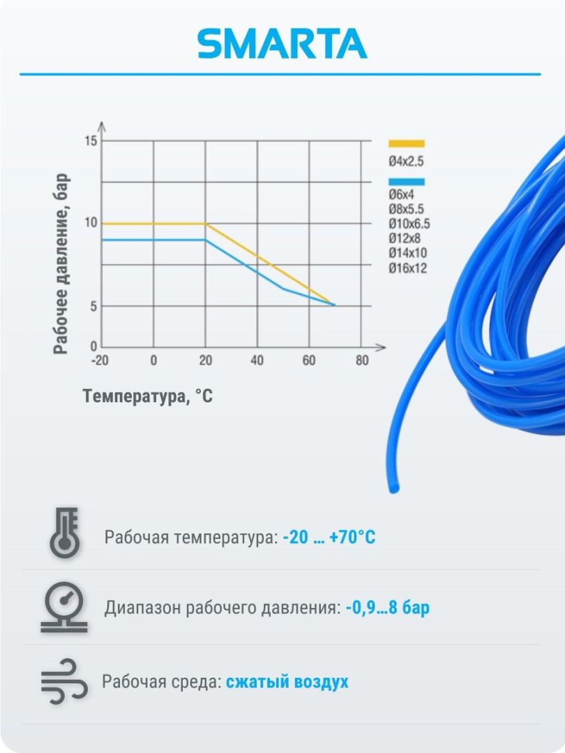 Шланг полиэтиленовый (1 бухта/100 м) PE080X060-100M-BU
